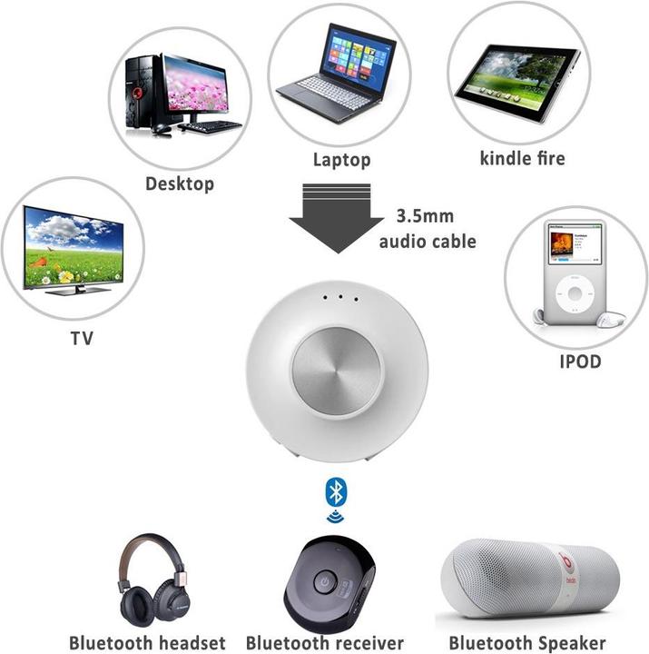 Actual product image Avantree Priva II - Multipoint Bluetooth Audio Transmitter (Channels)