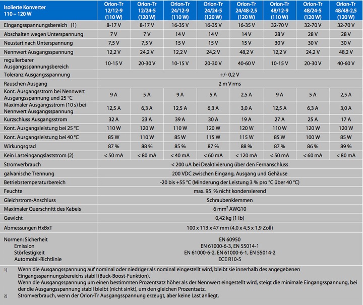 Produktbild Victron Energy Orion-Tr 12/12-9A DC-DC