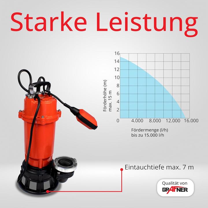 Productafbeelding Grafner Fäkalienpumpe mit Schneidwerk und Schlauch (Rioolpomp)