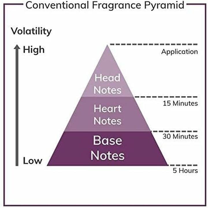 Produktbild Tom Ford Ombré Leather (Eau de Parfum, 100 ml)