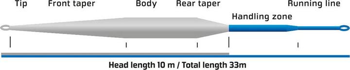 Produktbild Vision Meri WF-6-Float to SloMo Tip