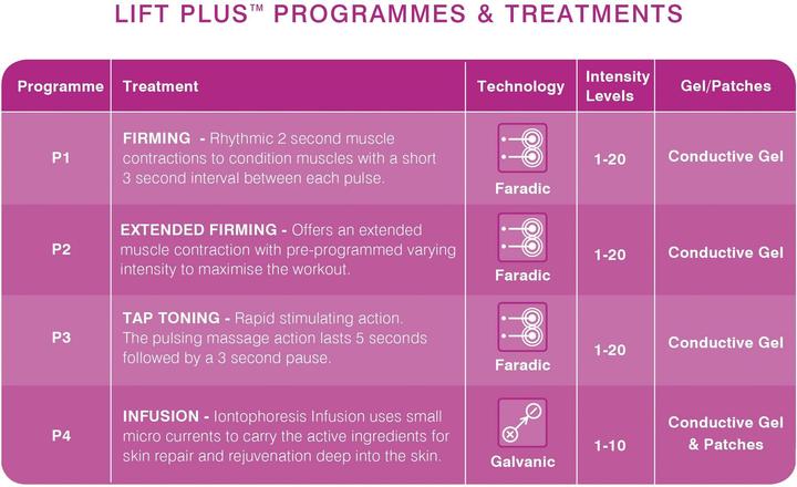 Produktbild Rio 60 Second Facial Lift Plus