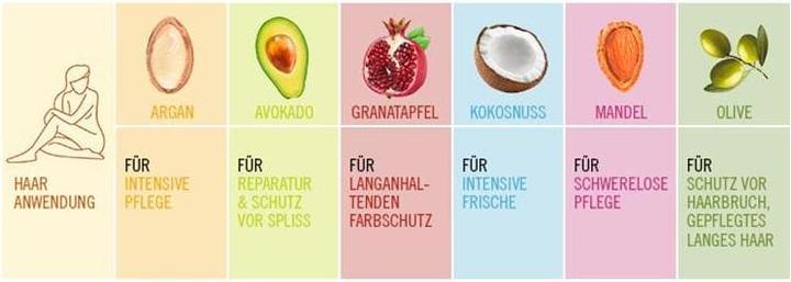 Image du produit Nature Box Shampooing solide (Shampoing solide)