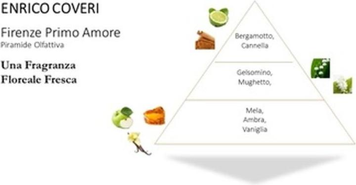 Produktbild Enrico Coveri Firenze Primo Amore 50ml Eau De Toilette Spray for Women Floral, Fresh and Romantic (Eau de Toilette, 50 ml)