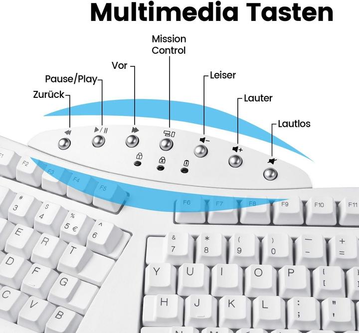 Actual product image Perixx Periboard-612W (DE, Wireless)