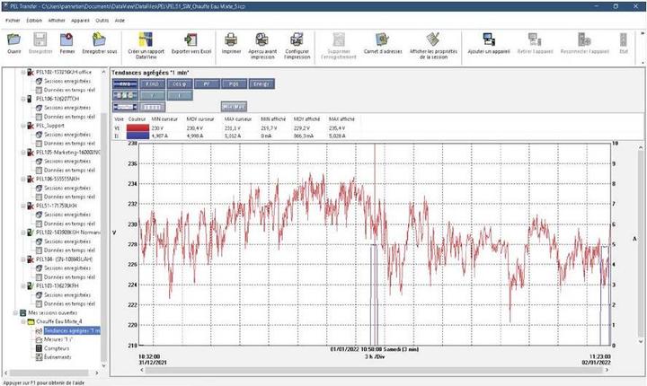 Actual product image Chauvin Arnoux PEL 51 Mains analyser 1-phase incl. current clamps, with logger function