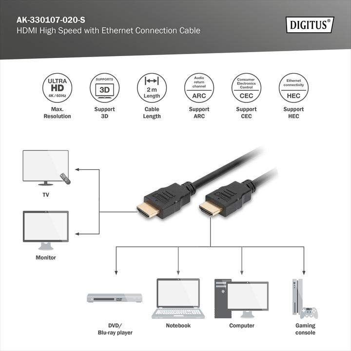 Produktbild Digitus HDMI (Typ A) — HDMI (Typ A) (2 m, HDMI)