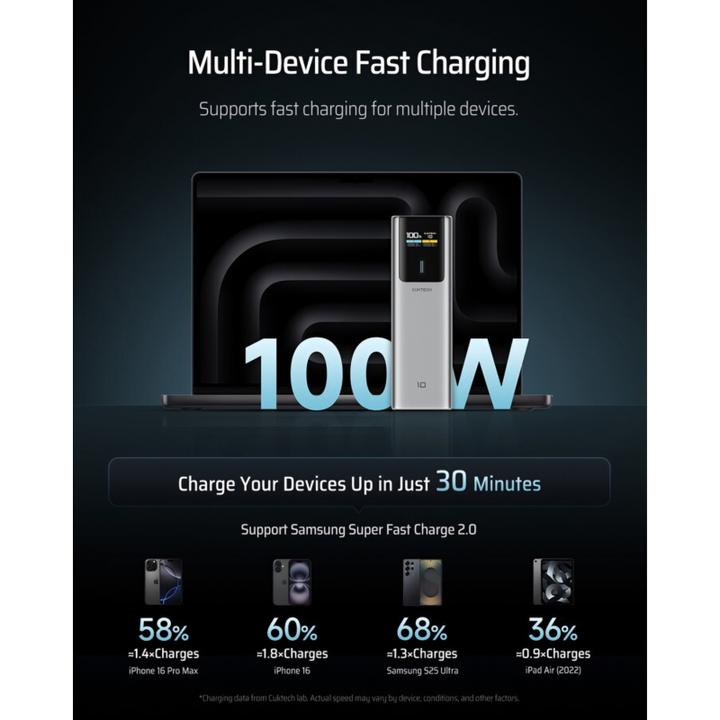 Actual product image Cuktech Other goods CUKP200NGLDG 55W 20000mAh Powerbank with Built-in USB-C Cable - Gray (20000 mAh, 55 W)