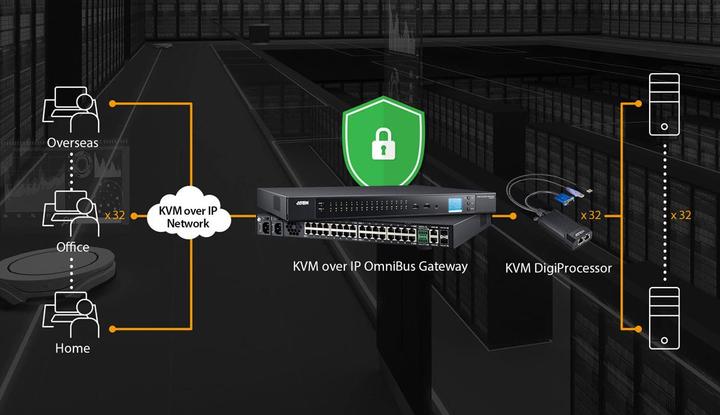 Produktbild Aten VGA USB KVM DigiProcessor