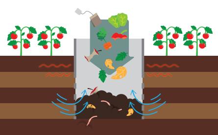 Produktbild Windhager Hochbeet-Kompost-System