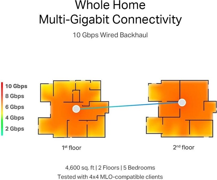 Actual product image TP-Link Deco BE85 Wi-Fi 7 Mesh 19000mbit speed (2-pack)