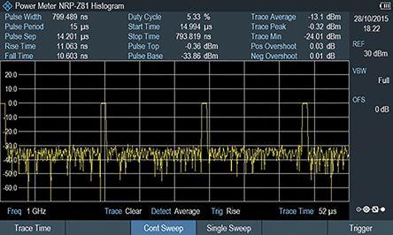 Produktbild Rohde & Schwarz Erweiterungsmodul FPH-K29 FPH-