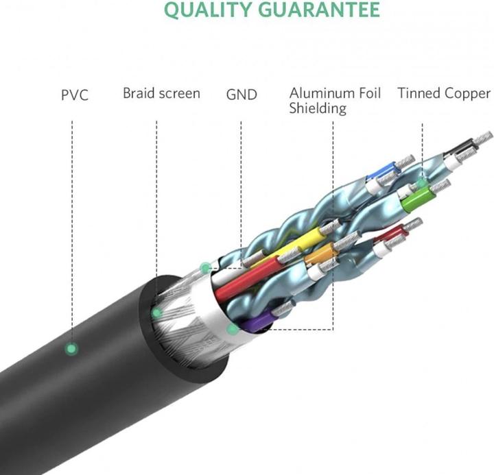 Image du produit Ugreen HDMI vers DVI / DVI vers HDMI 1080P (1 m, HDMI)