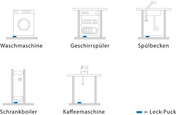 Actual product image OPO Leak Puck