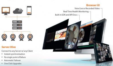 Actual product image Hanwha Channel license WAVE-PRO-01 1 channel
