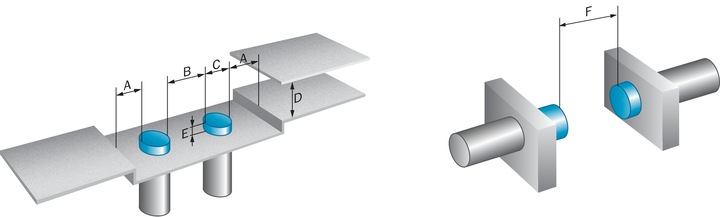 Produktbild Sick Induktiver (Sensor)