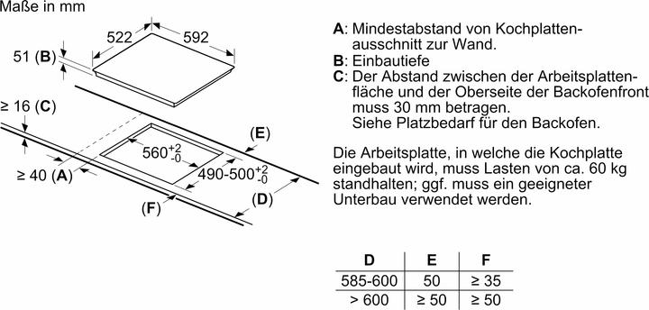 Immagine prodotto Bosch Hausgeräte PIE611BB5E