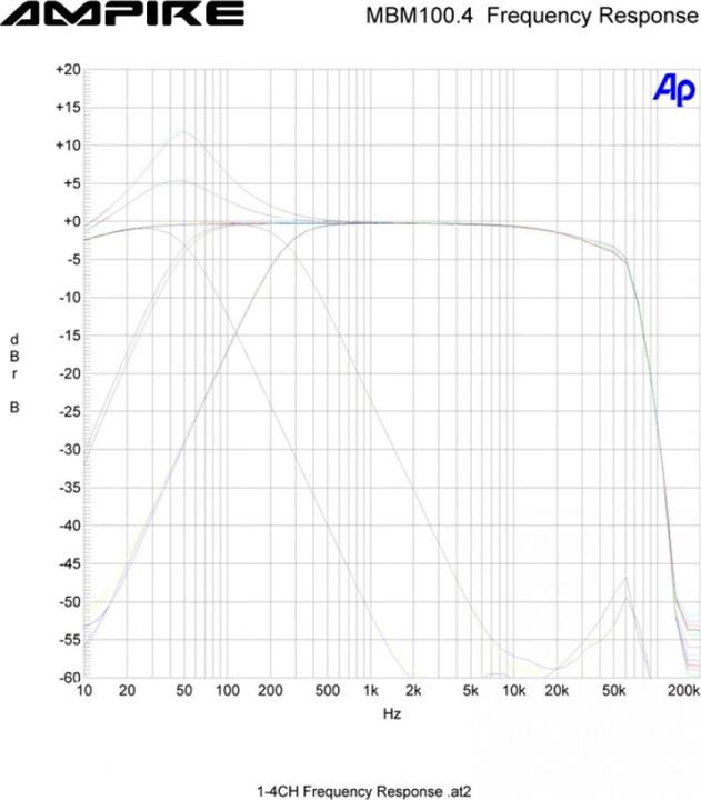 Produktbild Ampire MBM100.4-2G Endstufe, 4x 75 Watt, Class D (2.Generation) (4-Kanal-Verstärker)