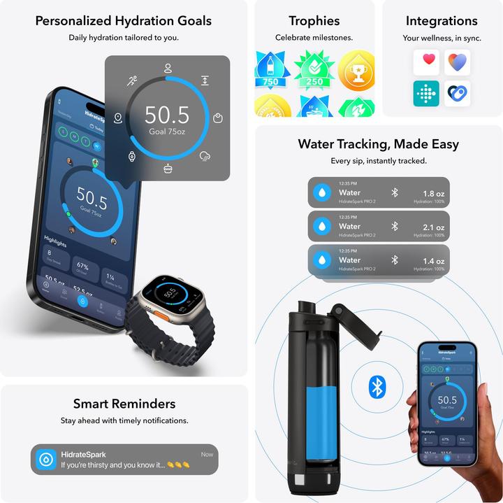 Produktbild HidrateSpark Pro 2 Smart (0.60 l)