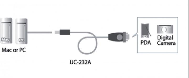 Produktbild Aten UC232A Adapter (0.35 m)