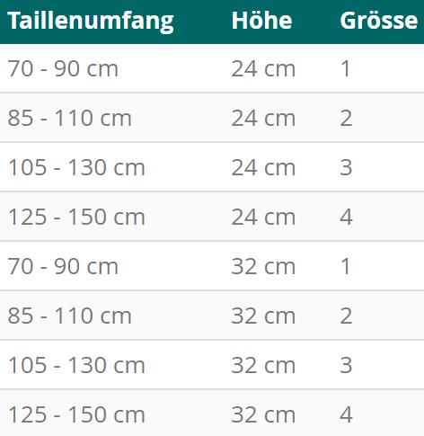 Produktbild DermaPlast Active Uni t (M)