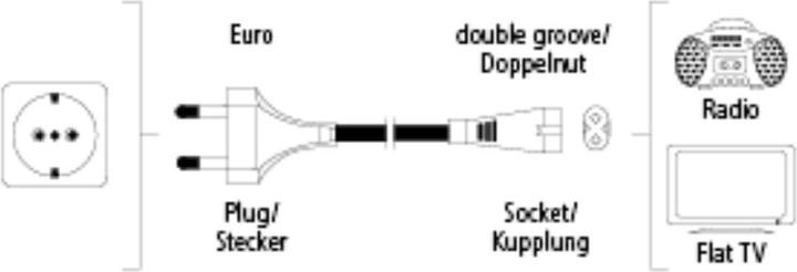 Produktbild Hama Netzkabel (1.50 m)