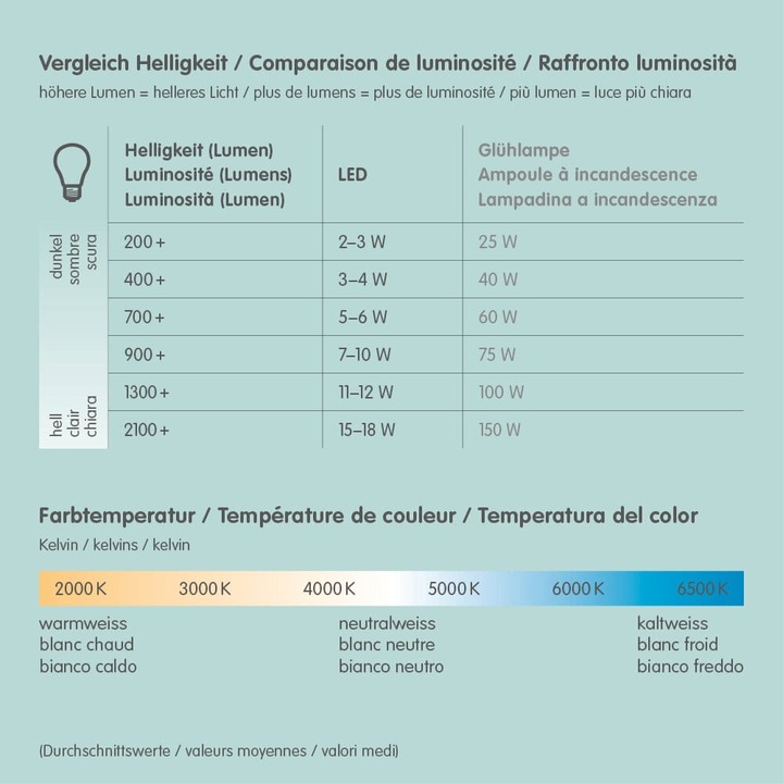 Produktbild Philips Hue Runner Basis BT (700 lm, GU10)