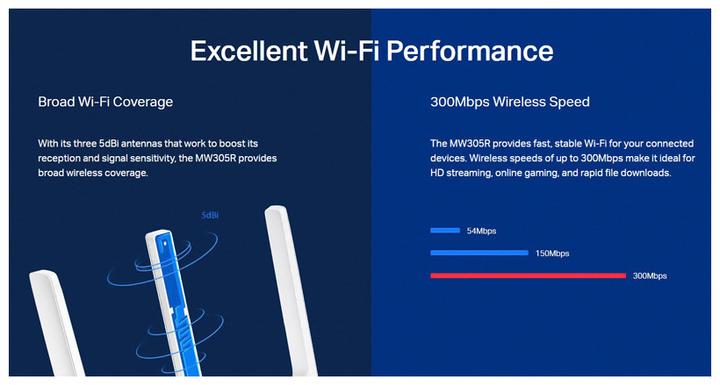 Image du produit Mercusys MW305R Routeur WLAN Fast Ethernet mono-bande ()
