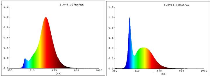 Actual product image EGLO LED bulb E27 (E27, 360 lm, 20x)