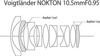 Produktbild Voigtländer Nokton 10.5mm / 0.95 MFT (Micro Four Thirds, Micro Four Thirds)