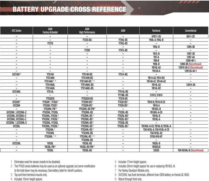 Actual product image Yuasa AGM motorbike battery 12V 16Ah 240A (12 V, 16 Ah, 240 A)