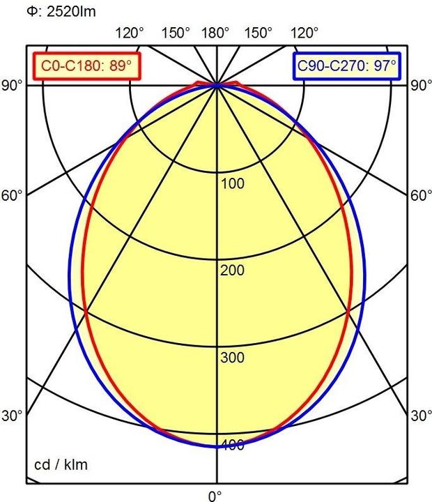 Actual product image Waldmann LED surface-mounted luminaire (2520 lm)