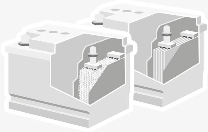 Image du produit Dometic Convertisseur DC/DC Group PerfectPow