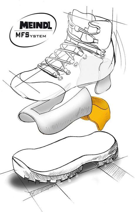 Immagine prodotto Meindl Scarpe Island MFS EVO GTX (44.5)
