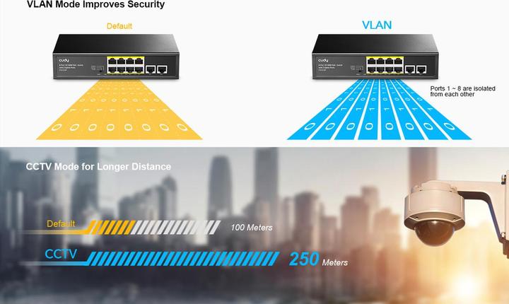 Produktbild Cudy FS1010P network switch Fast Ethernet (10/100) Power over Ethernet (PoE) Black (10 Ports)