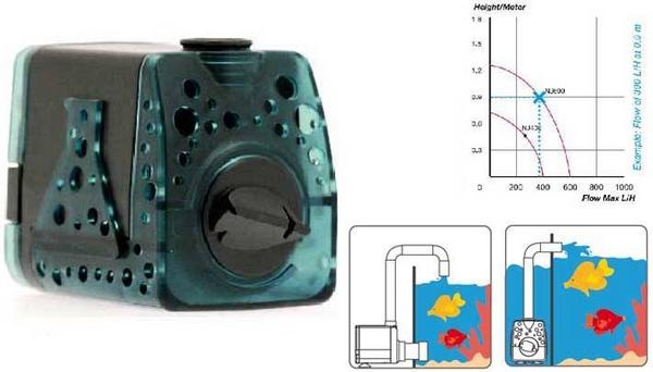Produktbild Aquarium Systems Pumpe NEW-JET400, 120-400 l/h