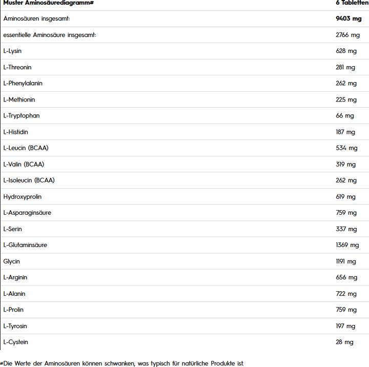 Produktbild Olimp Sport Nutrition Gold Chicken-Pro Amino 9000 (300 Mega Tabs) (300 Stk., Tabletten)