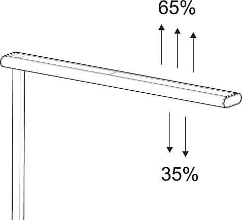 Produktbild Maul LED-Stehleuchte MAULjet 8257502 weiss, dimmbar (3218 lm)