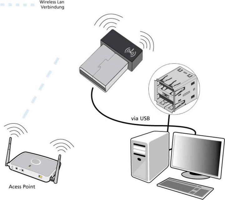 Produktbild Allnet ALLWA010N WLANAdapter USB 2.0 (USB 2.0)