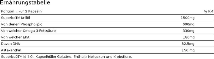 Nährwerte und Zutaten Zein Pharma Krill Oil Antartic (60 Stück, Kapseln)