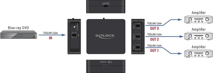 Image du produit Delock Splitter