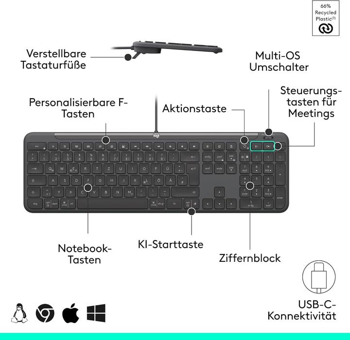 Produktbild Logitech MK620 Combo for Business (DE, Kabelgebunden)