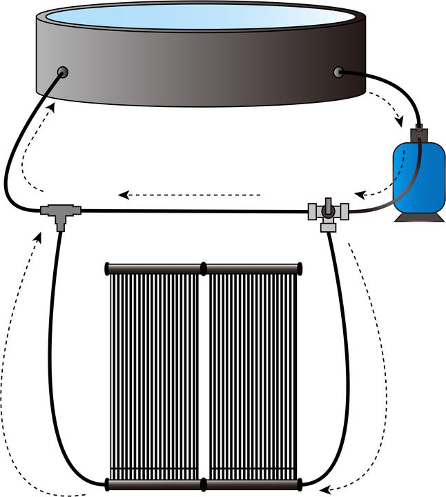 Actual product image Monzana Solar heating