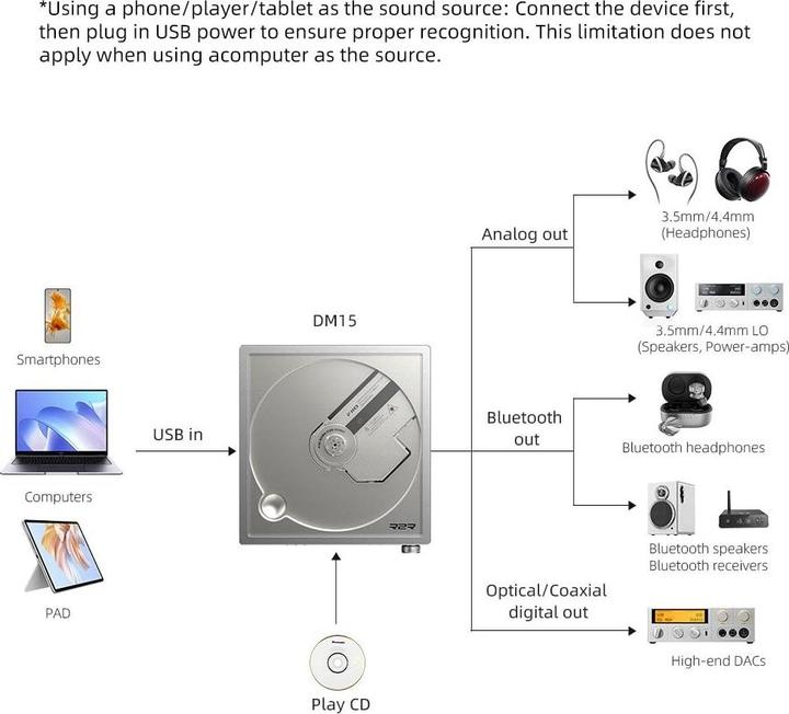 Produktbild FiiO DM15 R2R