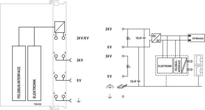 Produktbild Wago Controller (Mikrocontroller)