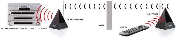 Actual product image Marmitek Powermid XL (Remote control)