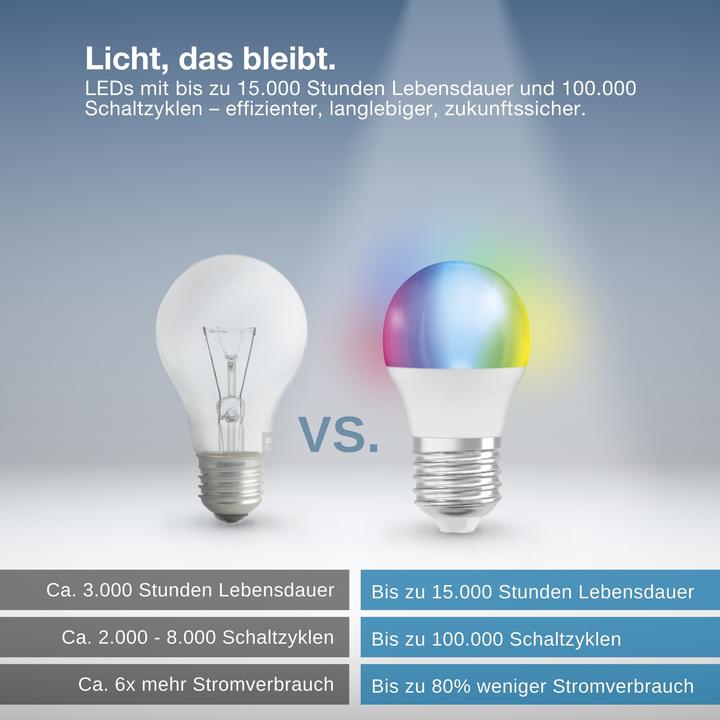 Produktbild Osram SMART+ MATTER Classic P40 4.9W 827...865 Multicolor E27 SINGLE PACK (E27, 470 lm, 4x)