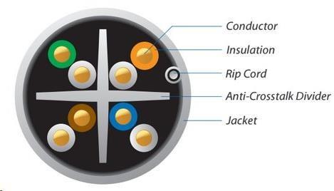 Produktbild Ubiquiti Netzwerkkabel (U/UTP, CAT6, 305 m)