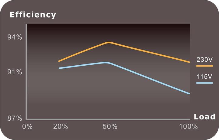 Actual product image Thermaltake Toughpower GF3 PCIe 5.0 (1350W) (1350 W)