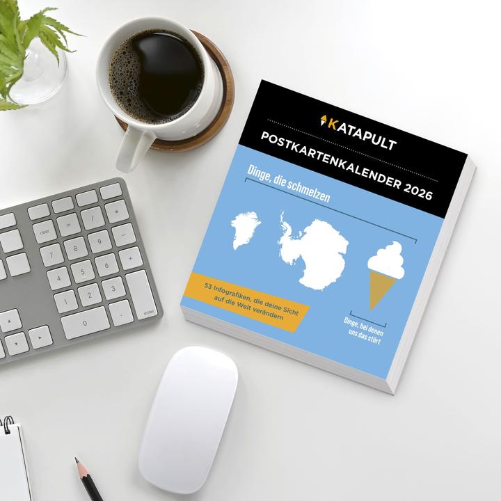 Produktbild Harenberg Katapult Postkartenkalender 2026 - 53 Infografiken, die deine Sicht auf die Welt verändern